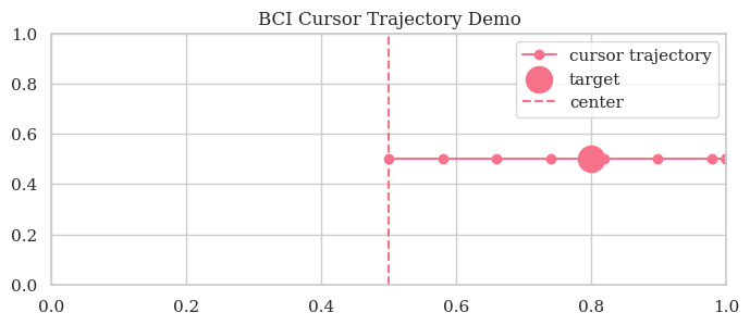 How I Built a Closed-Loop Brain-Controlled Cursor Simulation