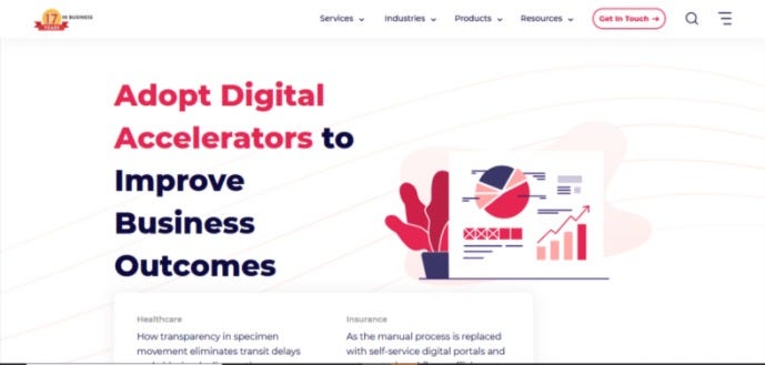 QBurst — Custom Development and Digital Marketing Service Provider