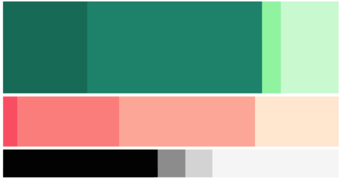 Nouvelle palette de couleurs Pretto, vert / rose / noir