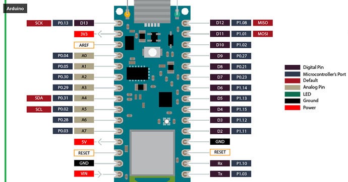 Arduino Nano 33 BLE Sense Pins