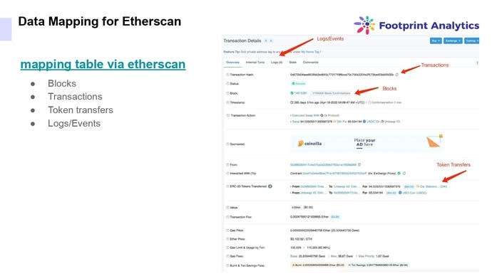 data mapping for etherscan