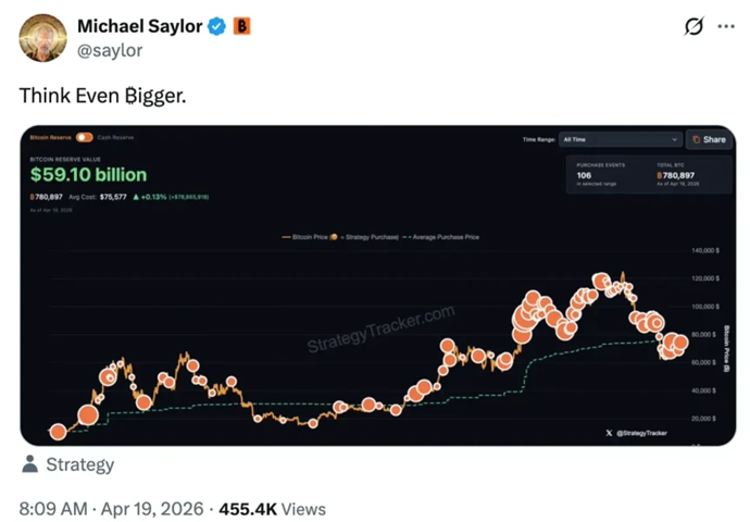 $18B in Volume — And a Much Bigger Bitcoin Move Might Be Coming
