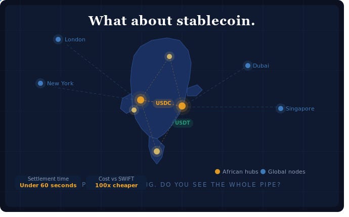 What About Stablecoin?
