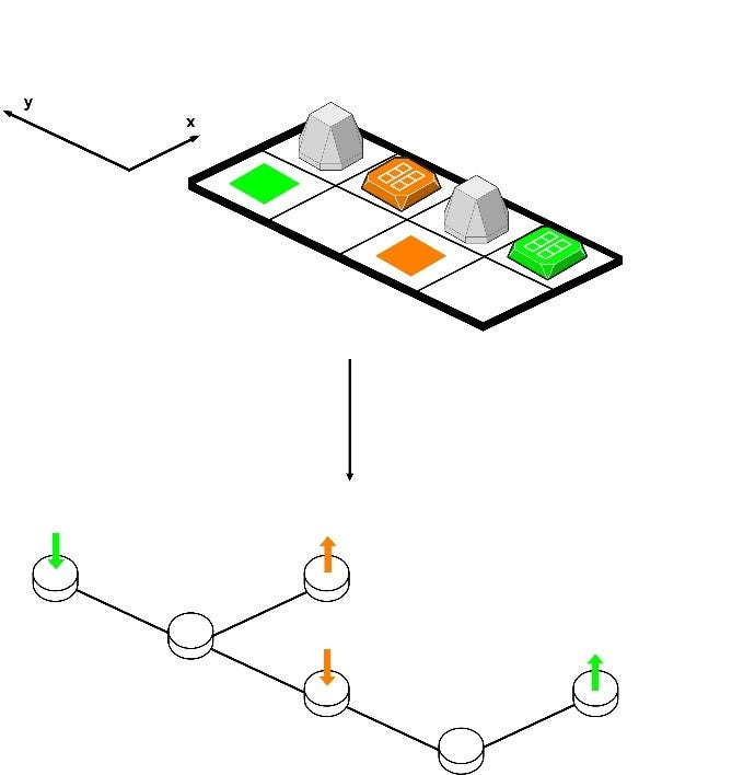 Translating a multi-agent grid system into a multi-commodity network