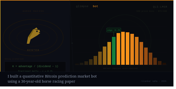 I Built a Quantitative Bitcoin Prediction Market Bot Using a 30-Year-Old Horse Racing Paper.