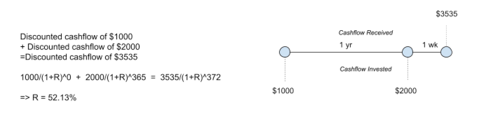 How to calculate Money Weighted Return