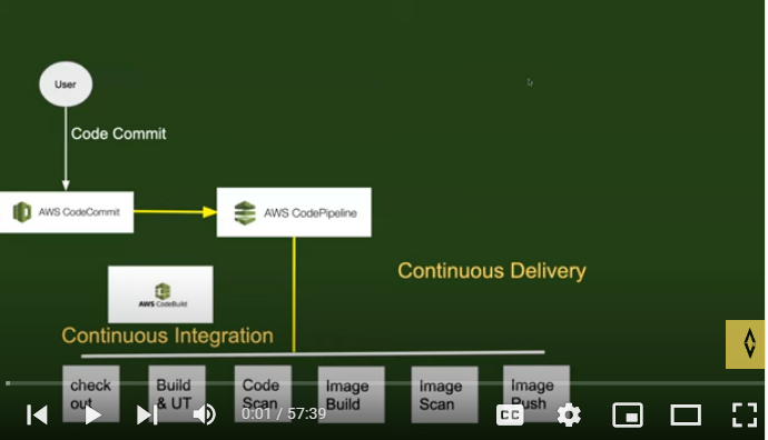 ProjectDiagram