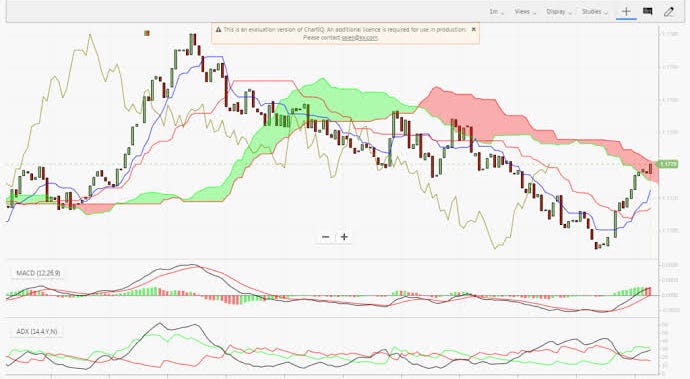 how to trade crypto — technical analysis tools