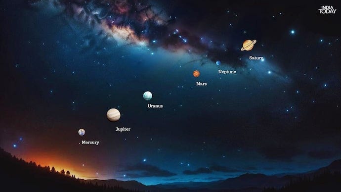 Celestial Symphony: Witness the Rare Planetary Parade of 2024