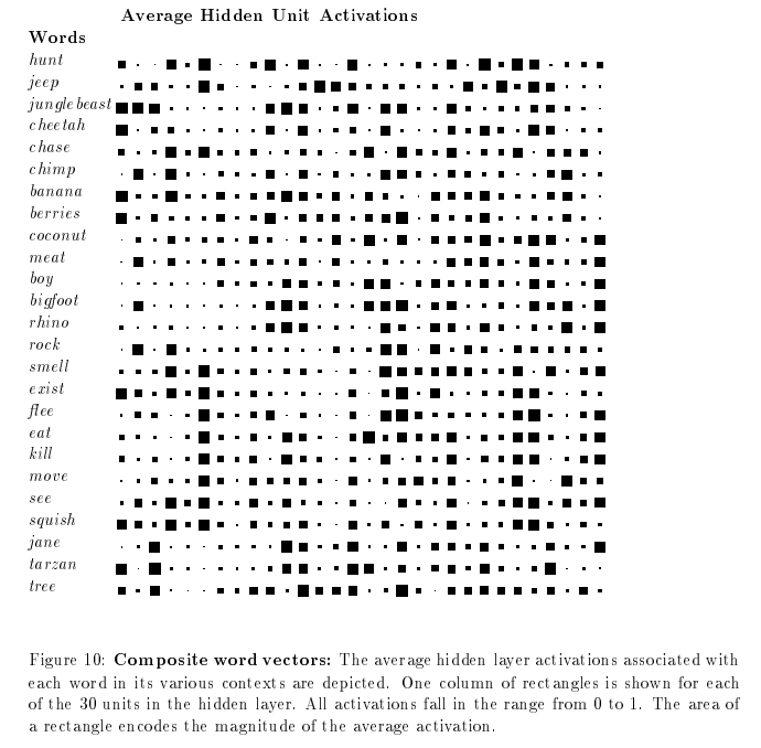 Figure 10 from our paper showing activation values of each embedding.