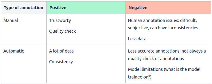 positive and negative aspects of manual and automatic annotation