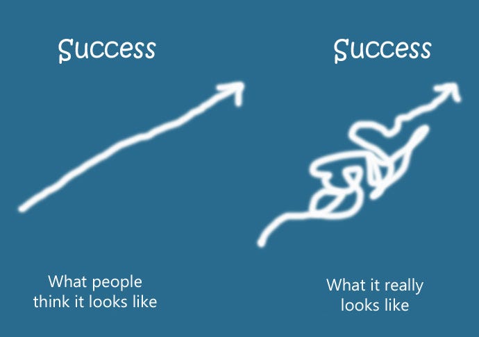 To Be Or Not To Be: Operator Vs Founder Vs Investor?