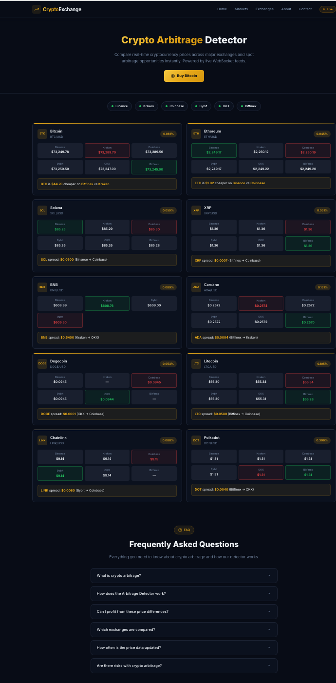 Top 6 Crypto Exchanges in 2026