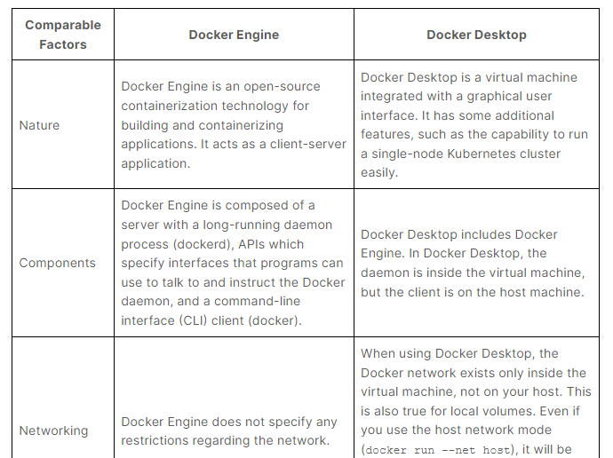 docker Engine vs Docker Desktop