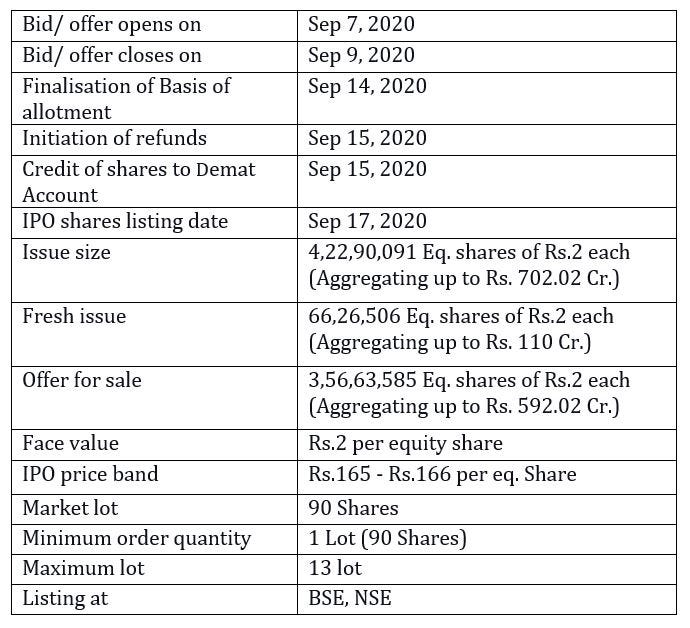 Happiest Minds IPO Details