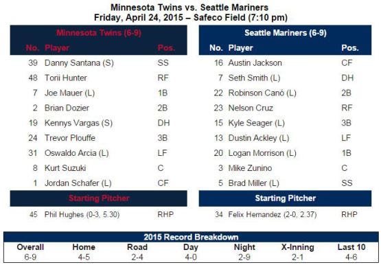 Seattle Mariners 2023 MLB Roster - ESPN