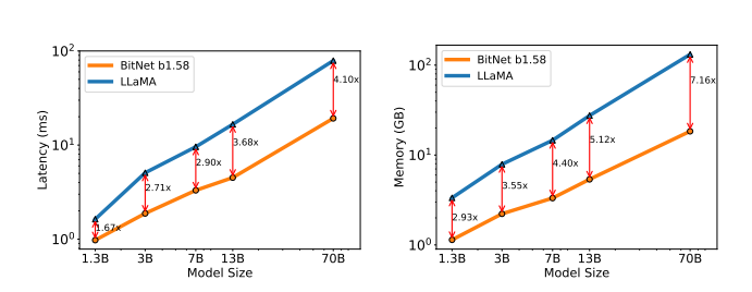 BitNet su CPU: i miei appunti su installazione e vantaggi LLM 1.58 Bits