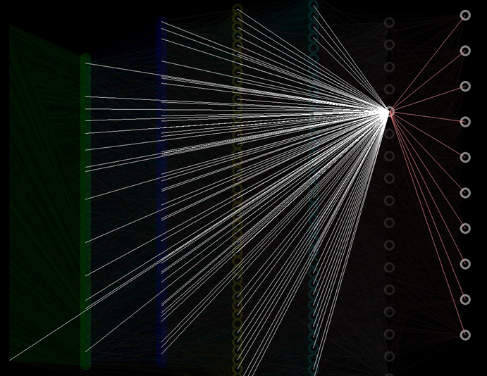 AMORPHOUS NEURAL NETWORKS: THE OVER DENSE/SPARSE PARADOX AND EFFICIENCY