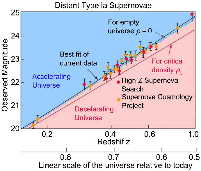 Dark Energy Through the Eyes of Star Explosions Dark Energy Through the Eyes of Star Explosions