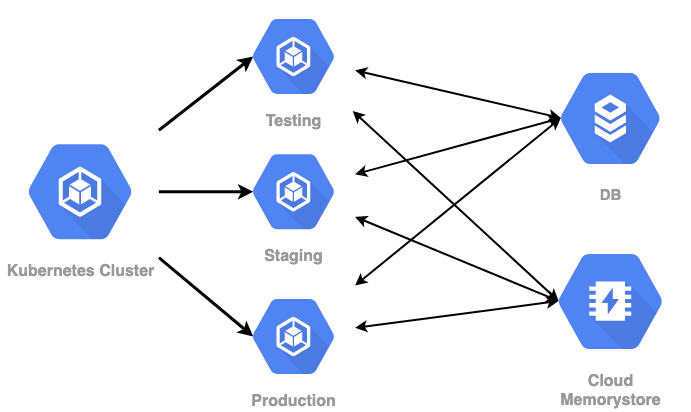 Simplified architecture of callhouston.io