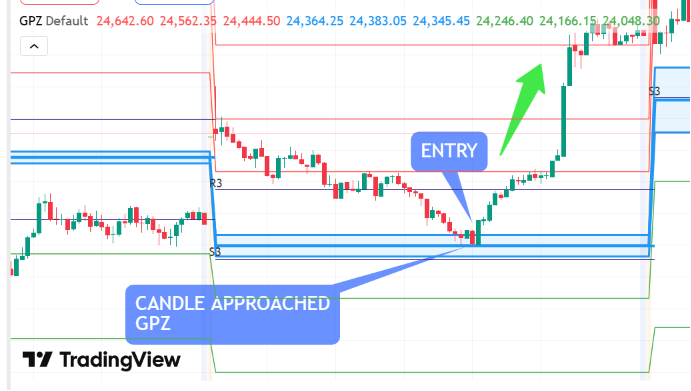 Finally Sharing My favorite Intraday Trading Strategy