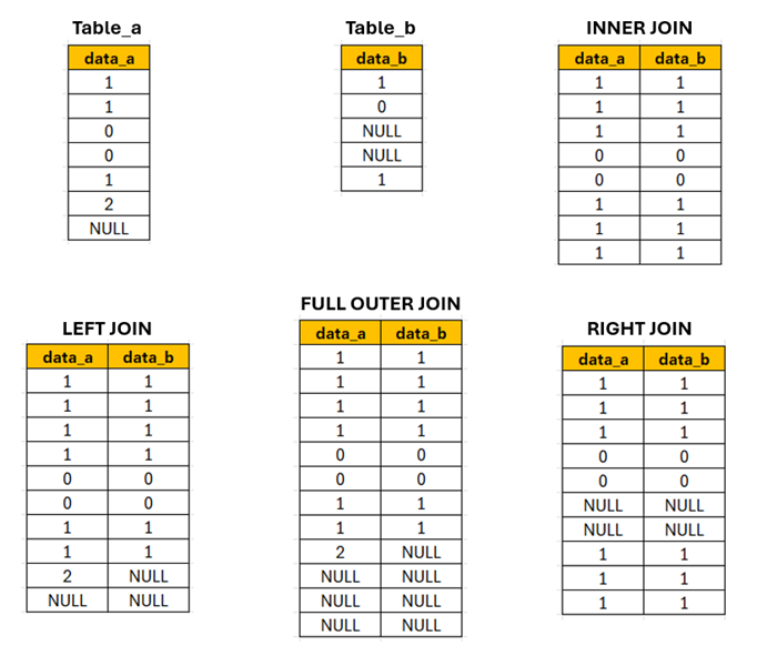 Understanding SQL JOINS
