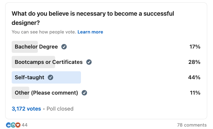 LinkedIn poll conducted on July of 2023 shows 44% of designers believe “self-taught” is enough to become a succesful designer.
