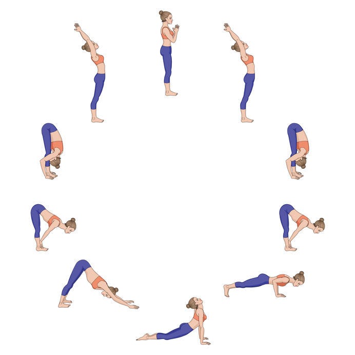 12 poses of surya namaskar performed in a sequence.