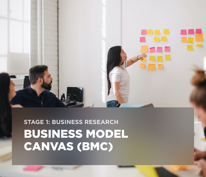 Stage 1: Business Research — Business model canvas (BMC)