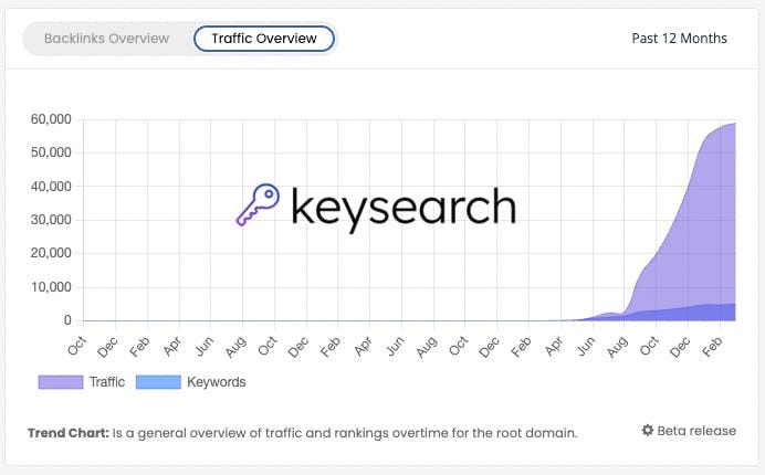 KeySearch keyword tool