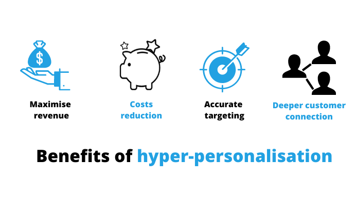 4 Benefits of hyper-personalisation