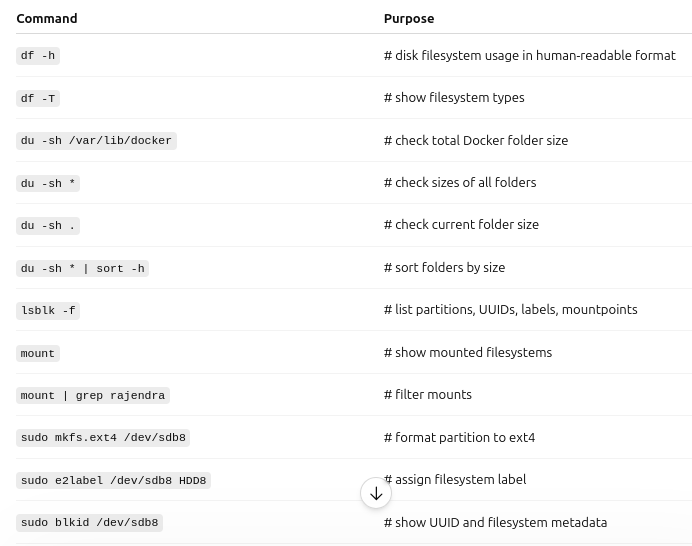 I Ran Out of Disk Space on Ubuntu — This Docker Migration Taught Me Linux Storage Internals