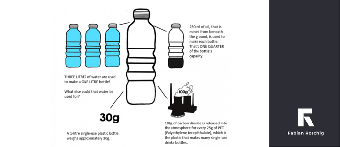 Thumnail for blog post 'The Dark Side of Bottled Beverages: How Our Thirst is Killing the Planet'
