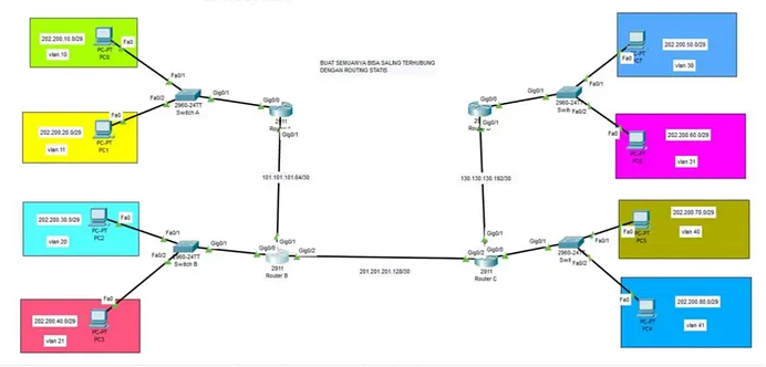 Konfigurasi Routing Static