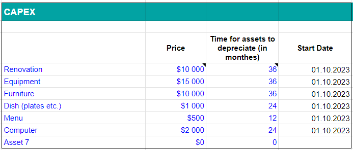 Coffee shop revenue forecasting (Coffee shop financial model)