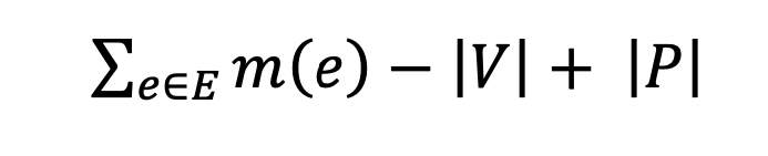 formula: multi-edges minus number of nodes plus weakly connected components