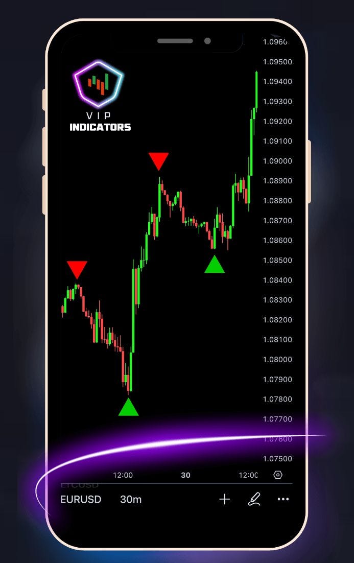 Transforming Financial Markets with AI-Powered Trading Indicators