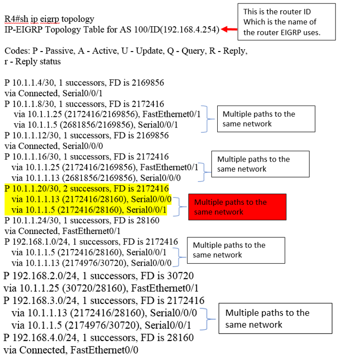 How to: EIGRP Routing Protocol Implementation & Tutorial.