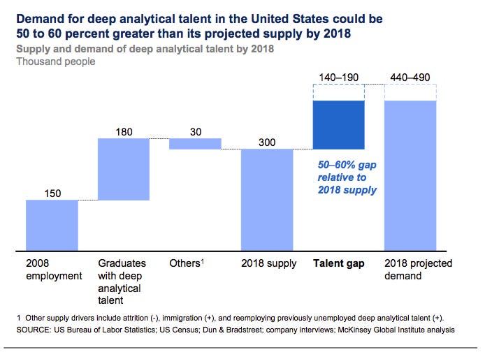 MGI_big_data_exec_summary.pdf__page_16_of_20_