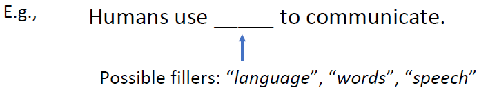 “Linguistic items (words) with similar distributions have similar meanings”.