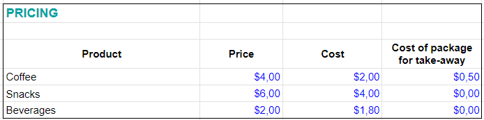 Coffee shop pricing (Coffee shop financial model)