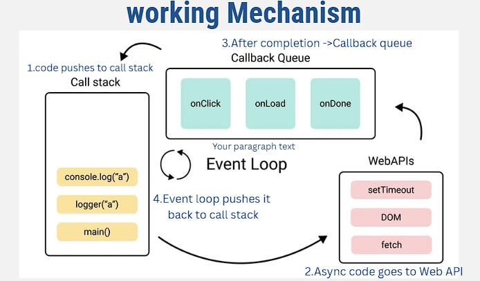Unblocking the Single Thread: A Beginner’s Guide to Synchronous vs. Asynchronous JavaScript