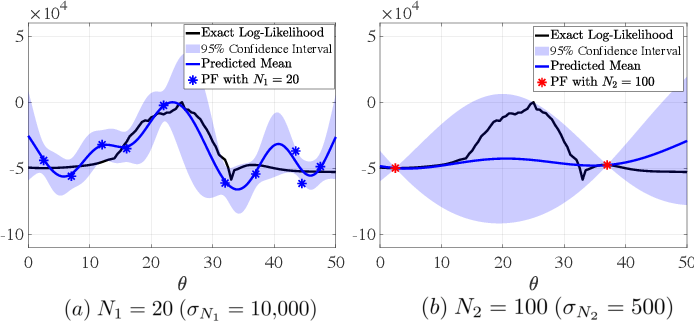 Unleashing the Power of Multi-fidelity Bayesian Optimization for Hyperparameter Tuning