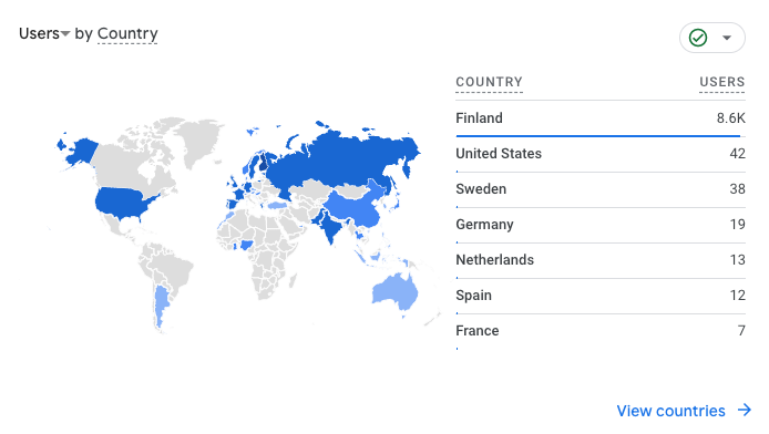 Google Analytics global user data of my website
