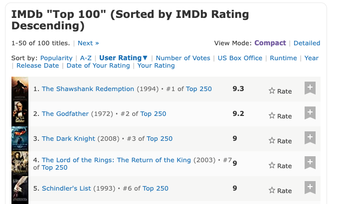 IMDb “Top 100”