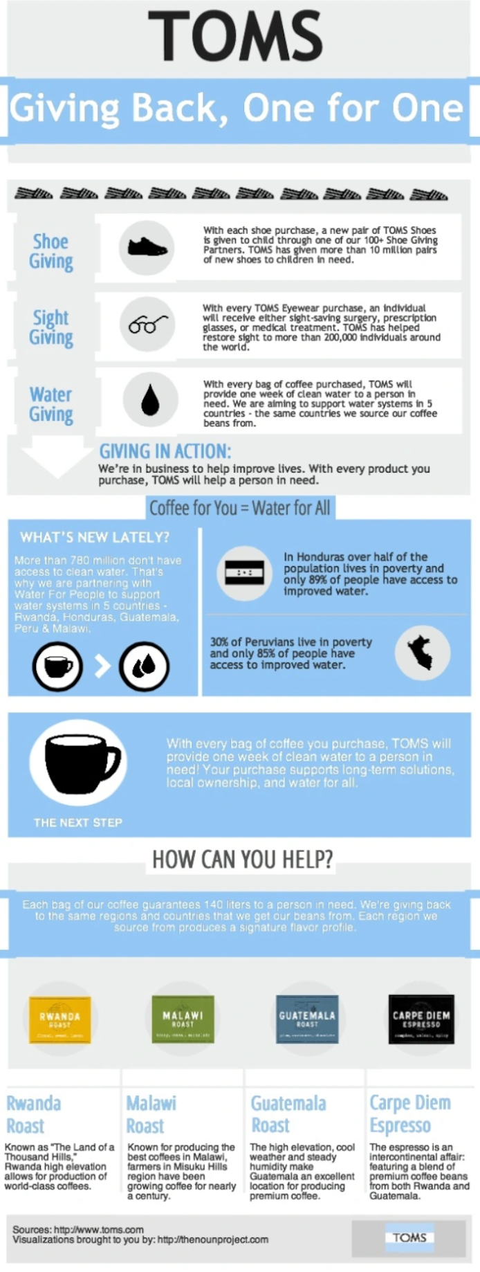 Toms Infographic