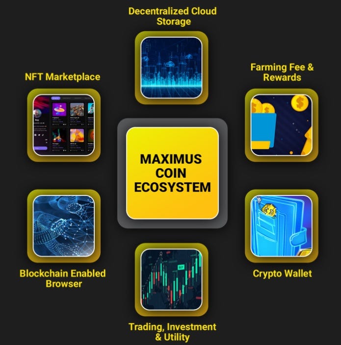 Maximus Coin — The Largest Decentralized Cloud Storage Ecosystem To Protect Your Data And Privacy