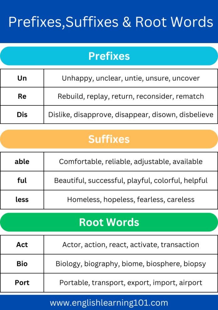 Prefixes, Suffixes and Root Words with Examples in English Vocabulary