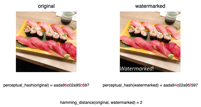 Two photos of sushi side by side with their PDQ hashes below each. The right photo has been modified with a watermark.